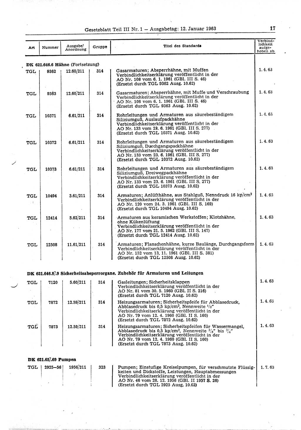 Gesetzblatt (GBl.) der Deutschen Demokratischen Republik (DDR) Teil ⅠⅠⅠ 1963, Seite 17 (GBl. DDR ⅠⅠⅠ 1963, S. 17)