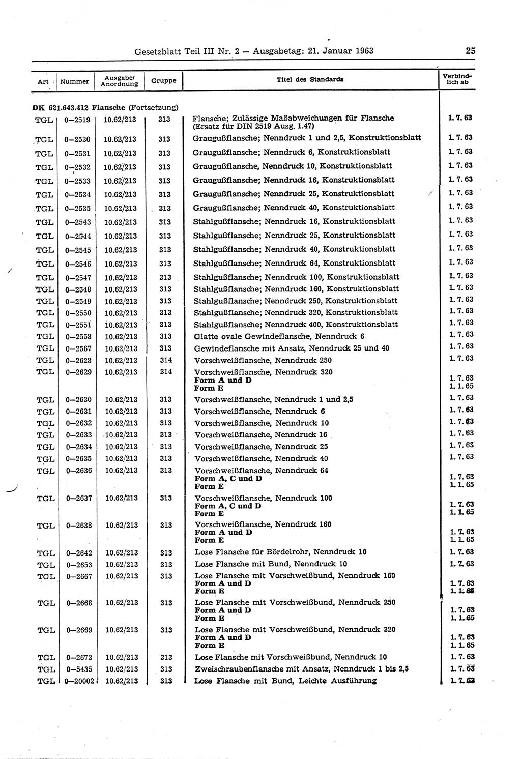 Gesetzblatt (GBl.) der Deutschen Demokratischen Republik (DDR) Teil ⅠⅠⅠ 1963, Seite 25 (GBl. DDR ⅠⅠⅠ 1963, S. 25)