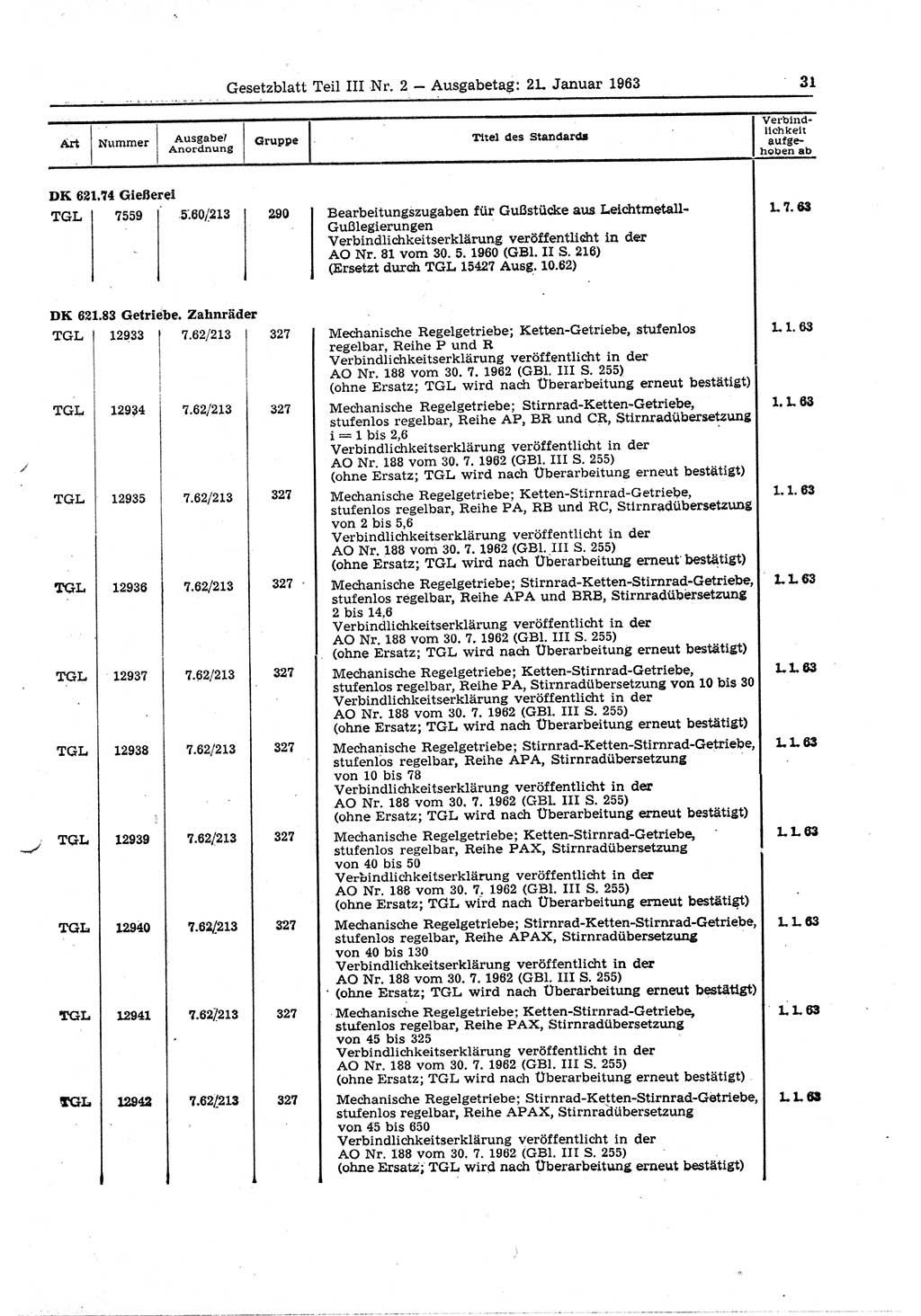 Gesetzblatt (GBl.) der Deutschen Demokratischen Republik (DDR) Teil ⅠⅠⅠ 1963, Seite 31 (GBl. DDR ⅠⅠⅠ 1963, S. 31)
