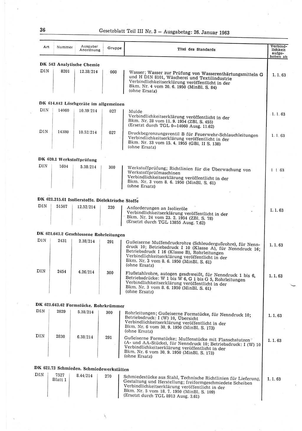 Gesetzblatt (GBl.) der Deutschen Demokratischen Republik (DDR) Teil ⅠⅠⅠ 1963, Seite 36 (GBl. DDR ⅠⅠⅠ 1963, S. 36)