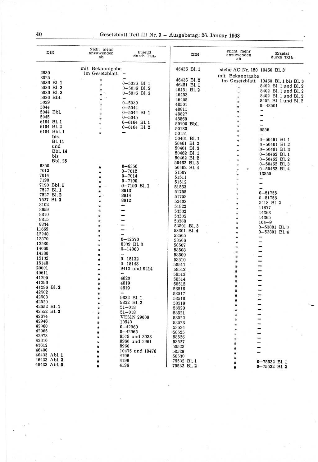 Gesetzblatt (GBl.) der Deutschen Demokratischen Republik (DDR) Teil ⅠⅠⅠ 1963, Seite 40 (GBl. DDR ⅠⅠⅠ 1963, S. 40)