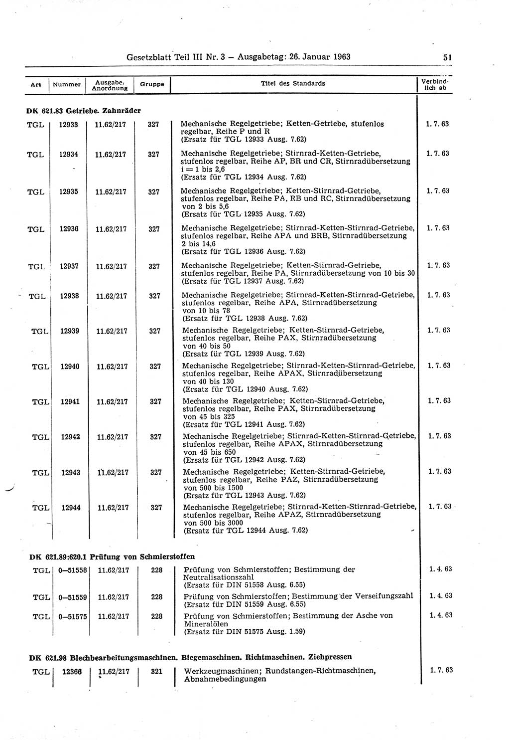 Gesetzblatt (GBl.) der Deutschen Demokratischen Republik (DDR) Teil ⅠⅠⅠ 1963, Seite 51 (GBl. DDR ⅠⅠⅠ 1963, S. 51)