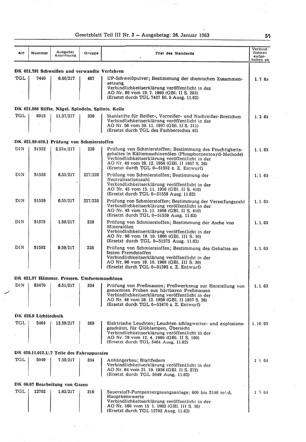 Gesetzblatt (GBl.) der Deutschen Demokratischen Republik (DDR) Teil ⅠⅠⅠ 1963, Seite 55 (GBl. DDR ⅠⅠⅠ 1963, S. 55)