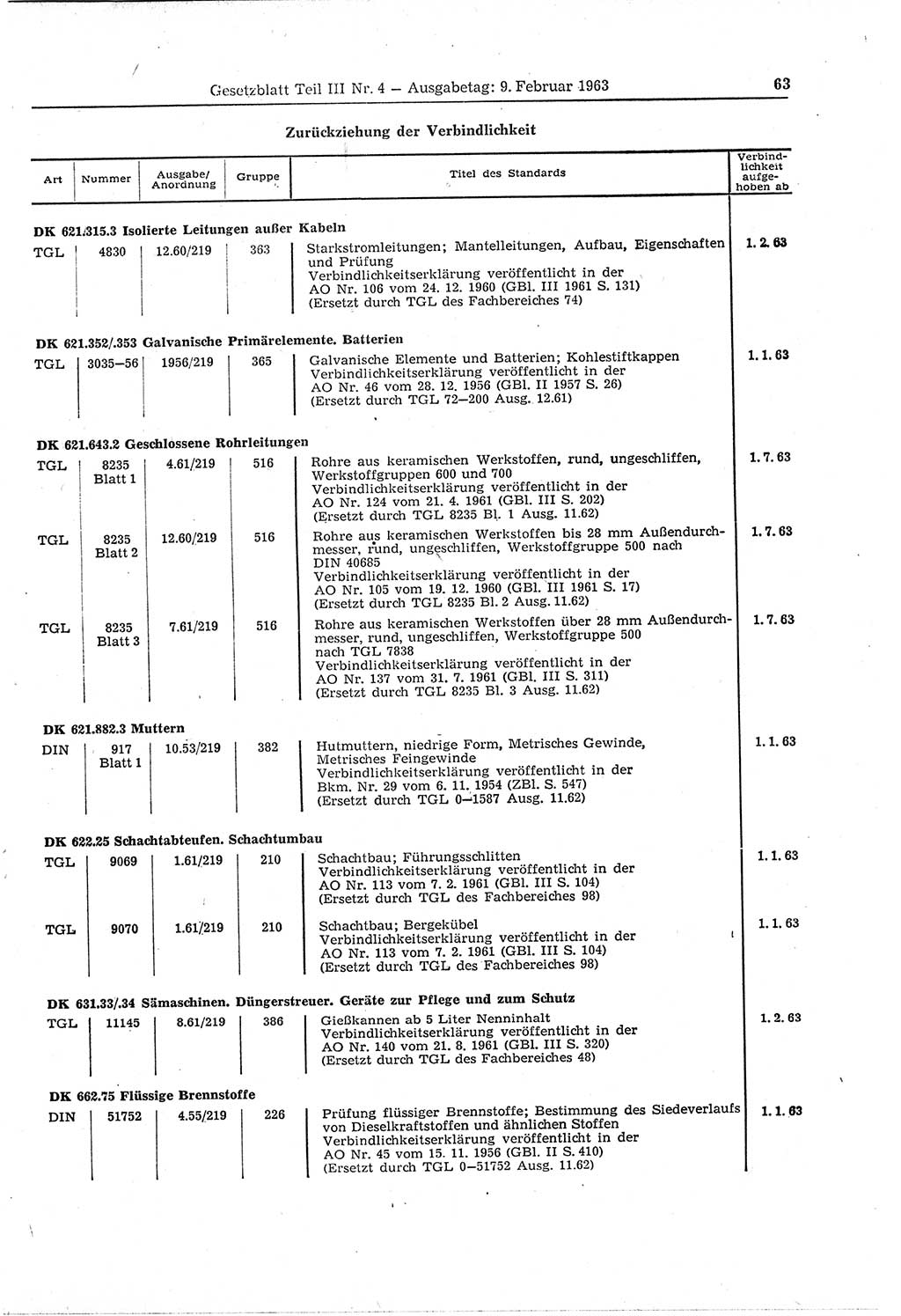 Gesetzblatt (GBl.) der Deutschen Demokratischen Republik (DDR) Teil ⅠⅠⅠ 1963, Seite 63 (GBl. DDR ⅠⅠⅠ 1963, S. 63)