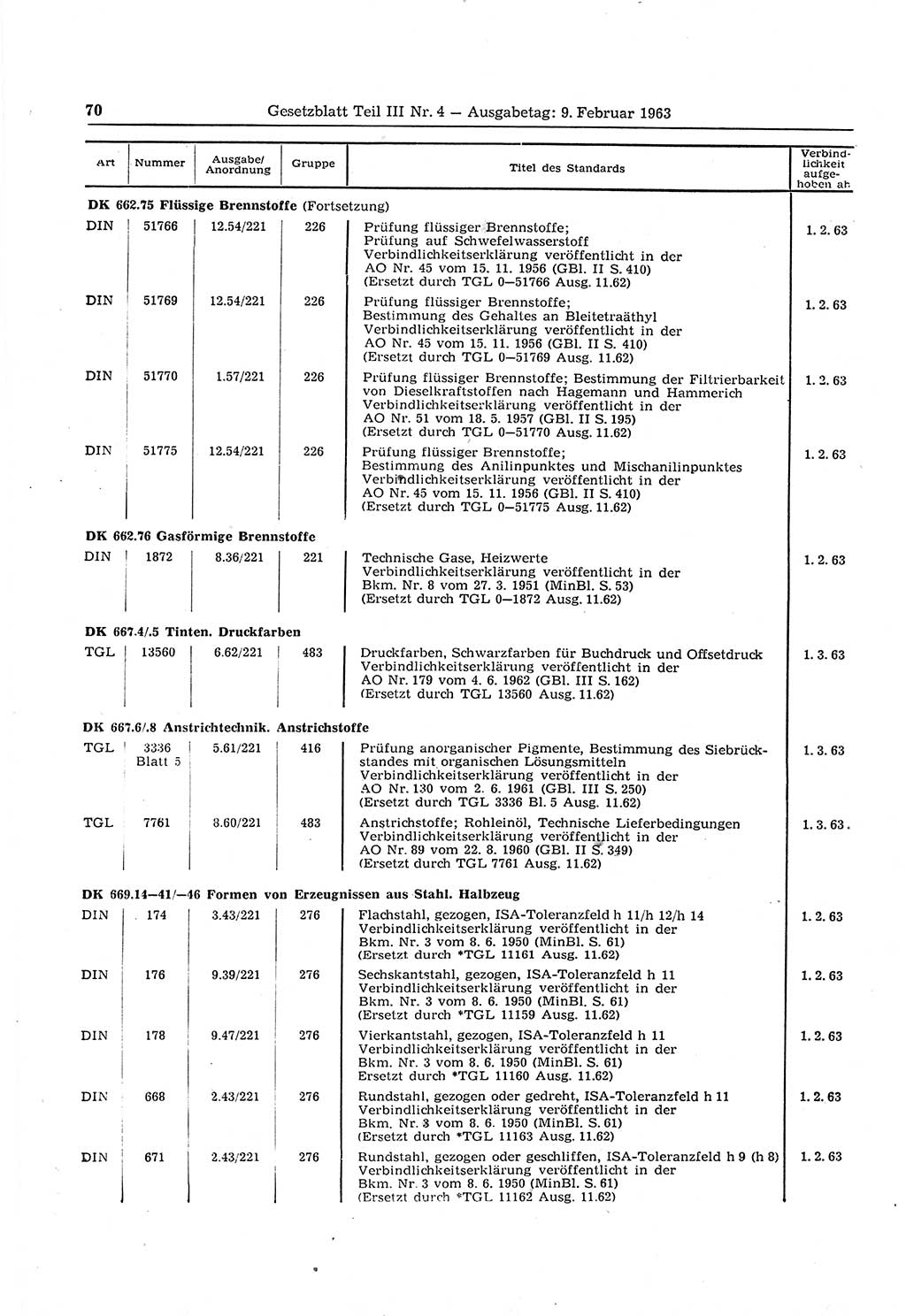 Gesetzblatt (GBl.) der Deutschen Demokratischen Republik (DDR) Teil ⅠⅠⅠ 1963, Seite 70 (GBl. DDR ⅠⅠⅠ 1963, S. 70)