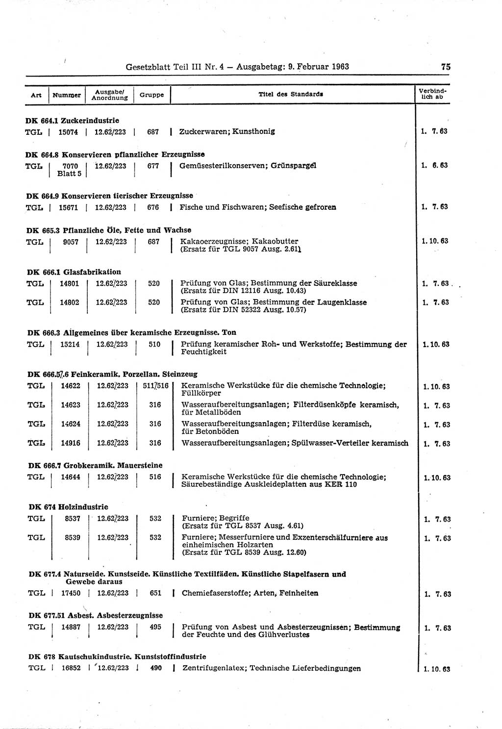 Gesetzblatt (GBl.) der Deutschen Demokratischen Republik (DDR) Teil ⅠⅠⅠ 1963, Seite 75 (GBl. DDR ⅠⅠⅠ 1963, S. 75)