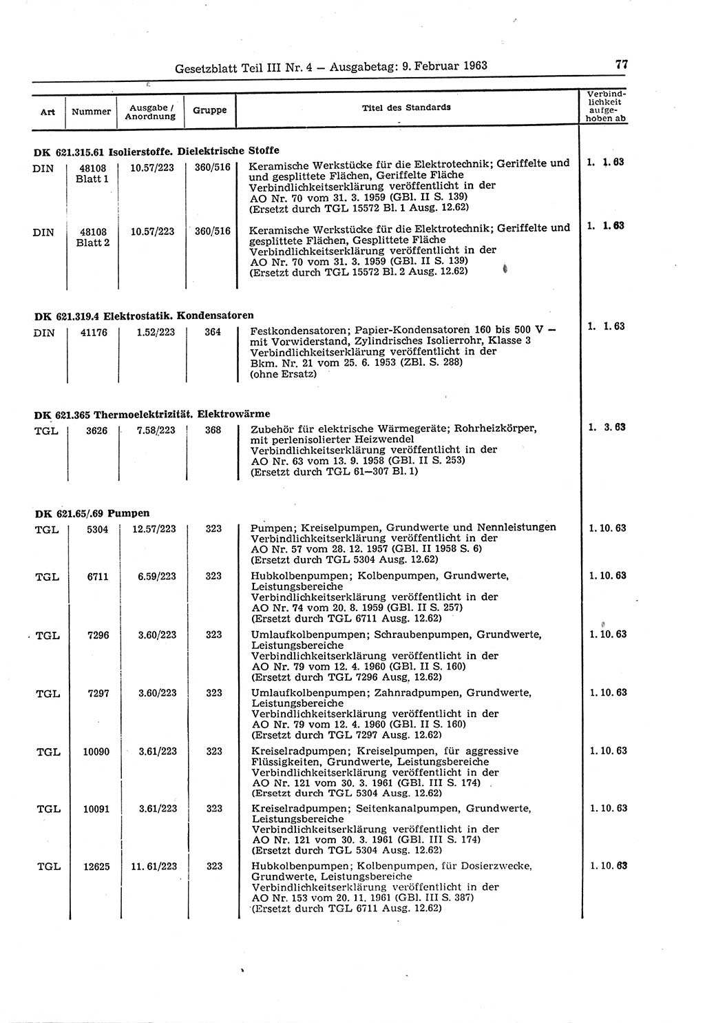 Gesetzblatt (GBl.) der Deutschen Demokratischen Republik (DDR) Teil ⅠⅠⅠ 1963, Seite 77 (GBl. DDR ⅠⅠⅠ 1963, S. 77)