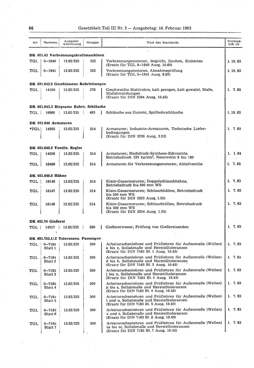 Gesetzblatt (GBl.) der Deutschen Demokratischen Republik (DDR) Teil ⅠⅠⅠ 1963, Seite 86 (GBl. DDR ⅠⅠⅠ 1963, S. 86)