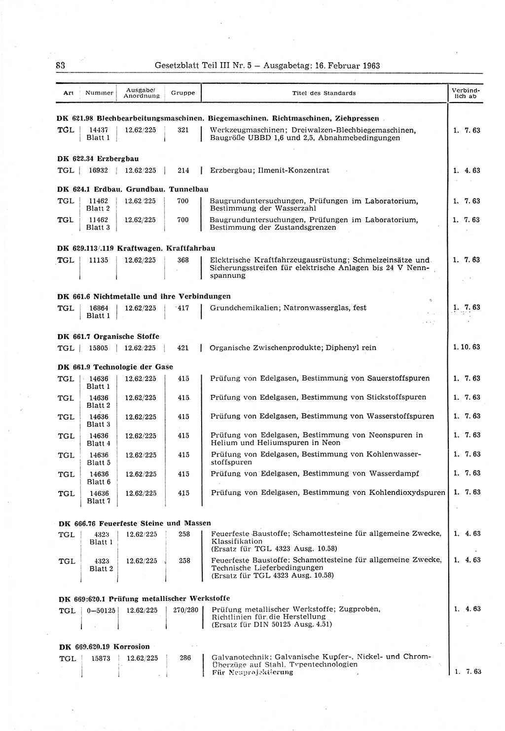 Gesetzblatt (GBl.) der Deutschen Demokratischen Republik (DDR) Teil ⅠⅠⅠ 1963, Seite 88 (GBl. DDR ⅠⅠⅠ 1963, S. 88)