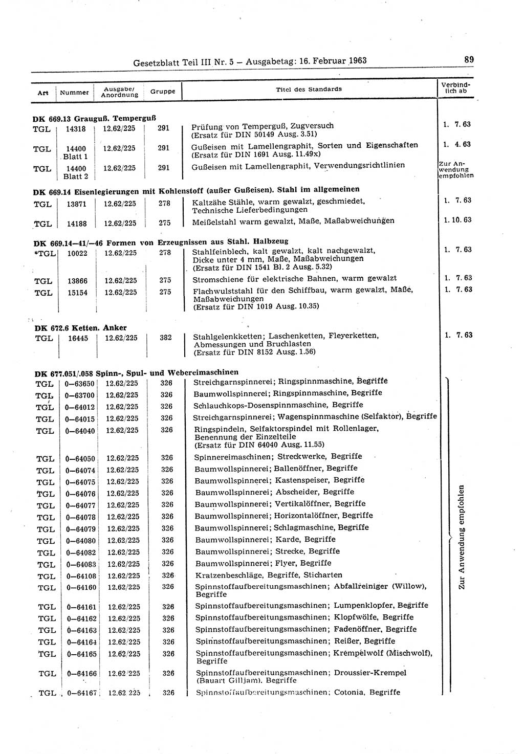 Gesetzblatt (GBl.) der Deutschen Demokratischen Republik (DDR) Teil ⅠⅠⅠ 1963, Seite 89 (GBl. DDR ⅠⅠⅠ 1963, S. 89)