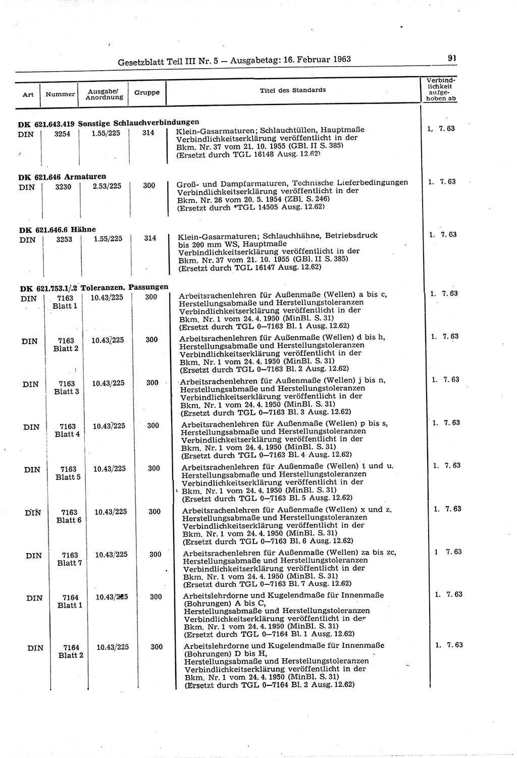 Gesetzblatt (GBl.) der Deutschen Demokratischen Republik (DDR) Teil ⅠⅠⅠ 1963, Seite 91 (GBl. DDR ⅠⅠⅠ 1963, S. 91)