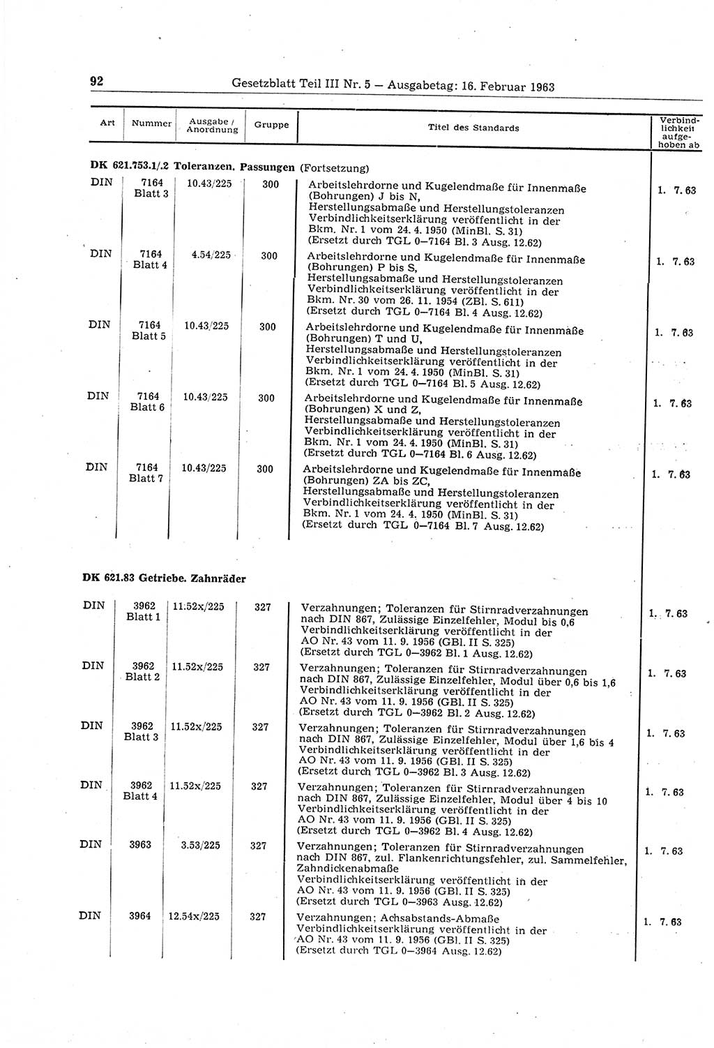 Gesetzblatt (GBl.) der Deutschen Demokratischen Republik (DDR) Teil ⅠⅠⅠ 1963, Seite 92 (GBl. DDR ⅠⅠⅠ 1963, S. 92)