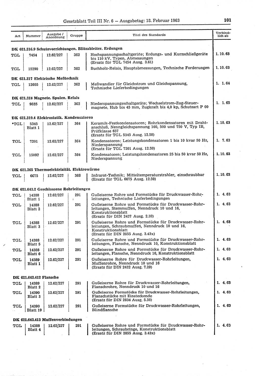 Gesetzblatt (GBl.) der Deutschen Demokratischen Republik (DDR) Teil ⅠⅠⅠ 1963, Seite 101 (GBl. DDR ⅠⅠⅠ 1963, S. 101)