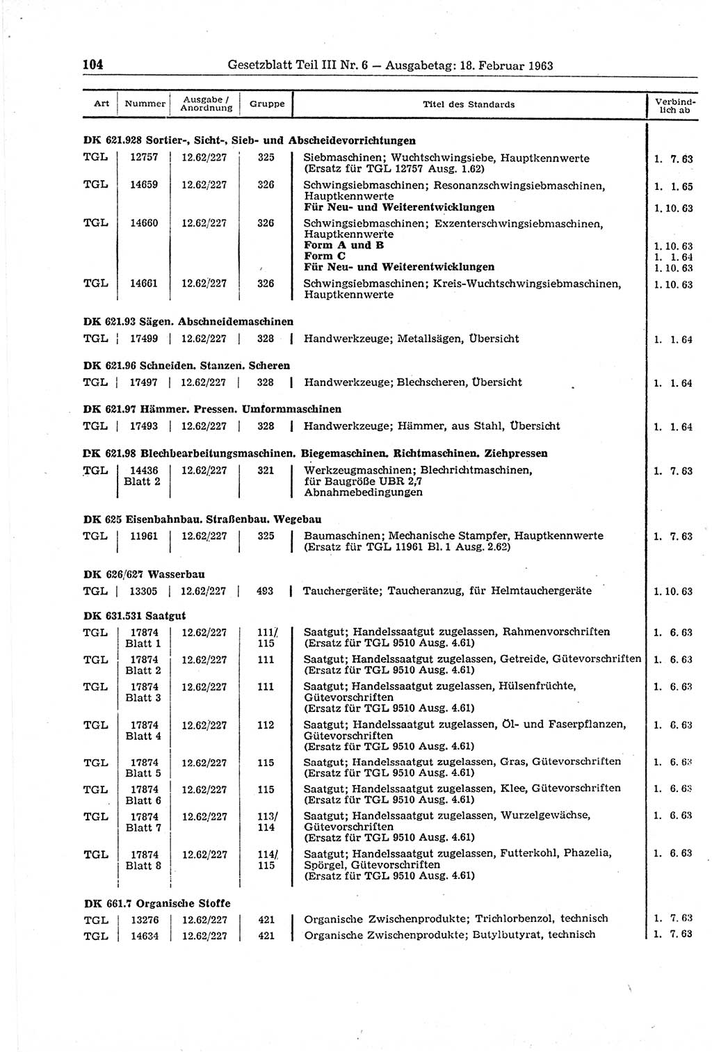 Gesetzblatt (GBl.) der Deutschen Demokratischen Republik (DDR) Teil ⅠⅠⅠ 1963, Seite 104 (GBl. DDR ⅠⅠⅠ 1963, S. 104)