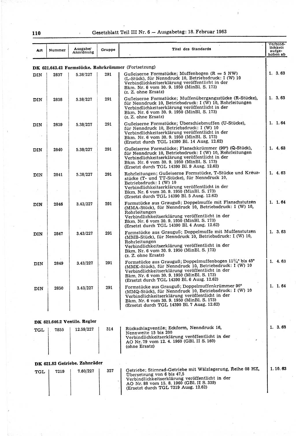 Gesetzblatt (GBl.) der Deutschen Demokratischen Republik (DDR) Teil ⅠⅠⅠ 1963, Seite 110 (GBl. DDR ⅠⅠⅠ 1963, S. 110)