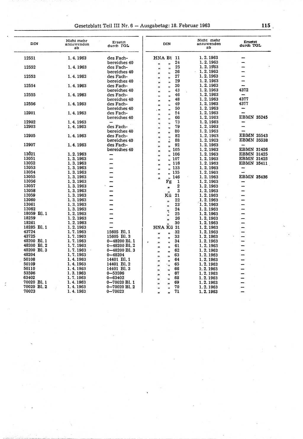 Gesetzblatt (GBl.) der Deutschen Demokratischen Republik (DDR) Teil ⅠⅠⅠ 1963, Seite 115 (GBl. DDR ⅠⅠⅠ 1963, S. 115)