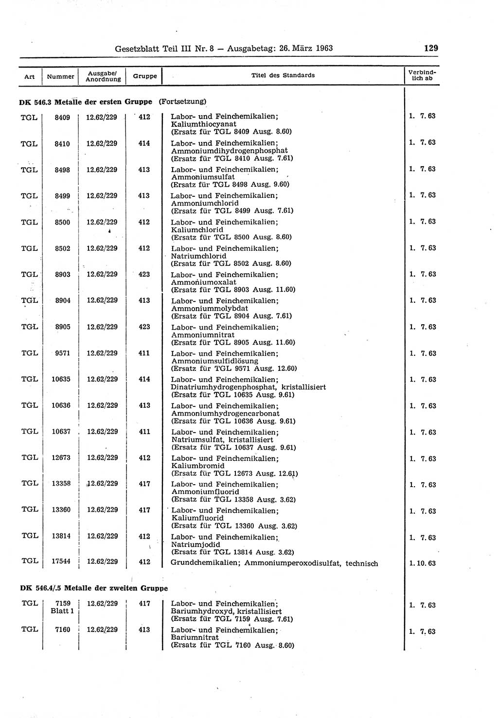 Gesetzblatt (GBl.) der Deutschen Demokratischen Republik (DDR) Teil ⅠⅠⅠ 1963, Seite 129 (GBl. DDR ⅠⅠⅠ 1963, S. 129)