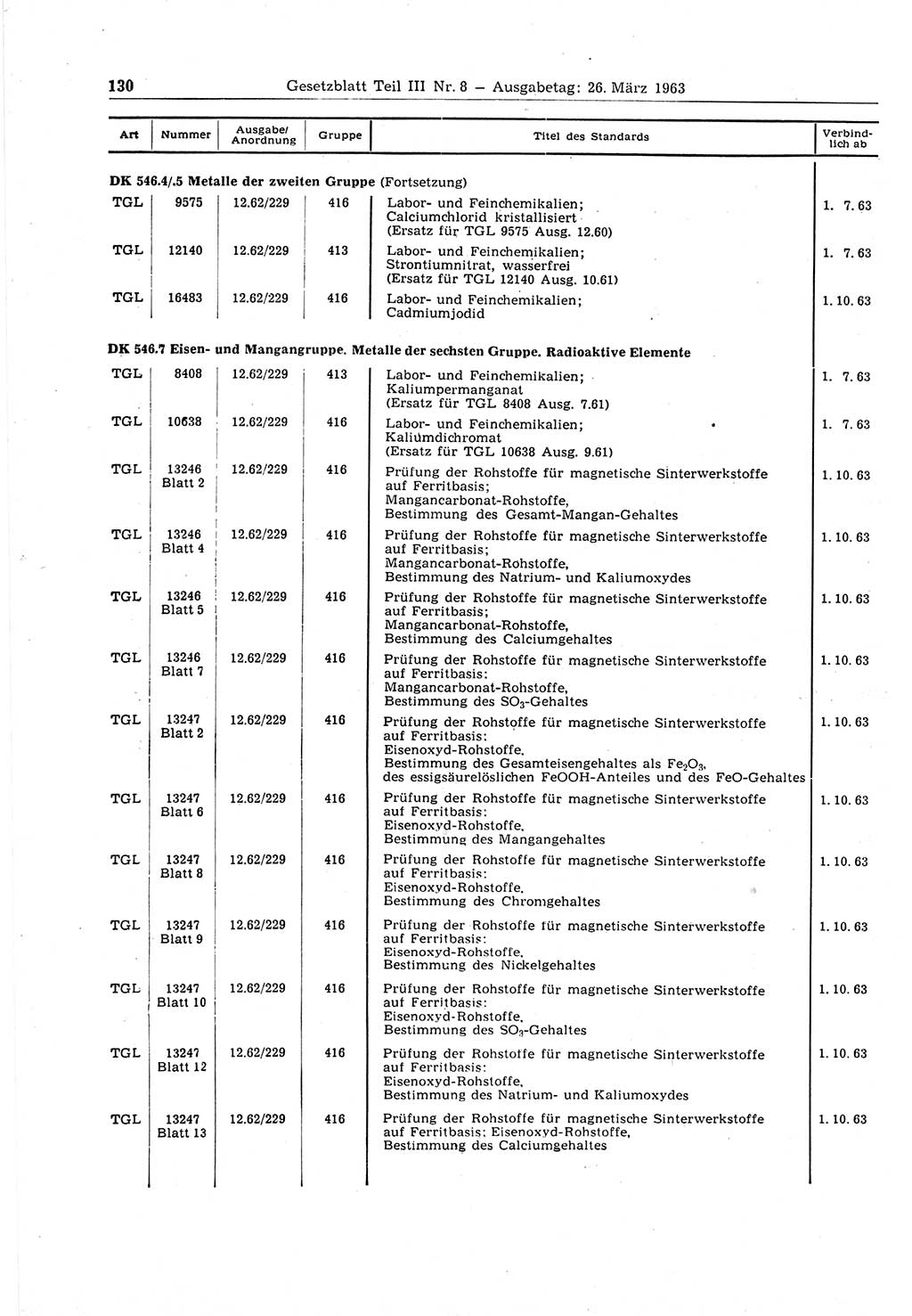 Gesetzblatt (GBl.) der Deutschen Demokratischen Republik (DDR) Teil ⅠⅠⅠ 1963, Seite 130 (GBl. DDR ⅠⅠⅠ 1963, S. 130)
