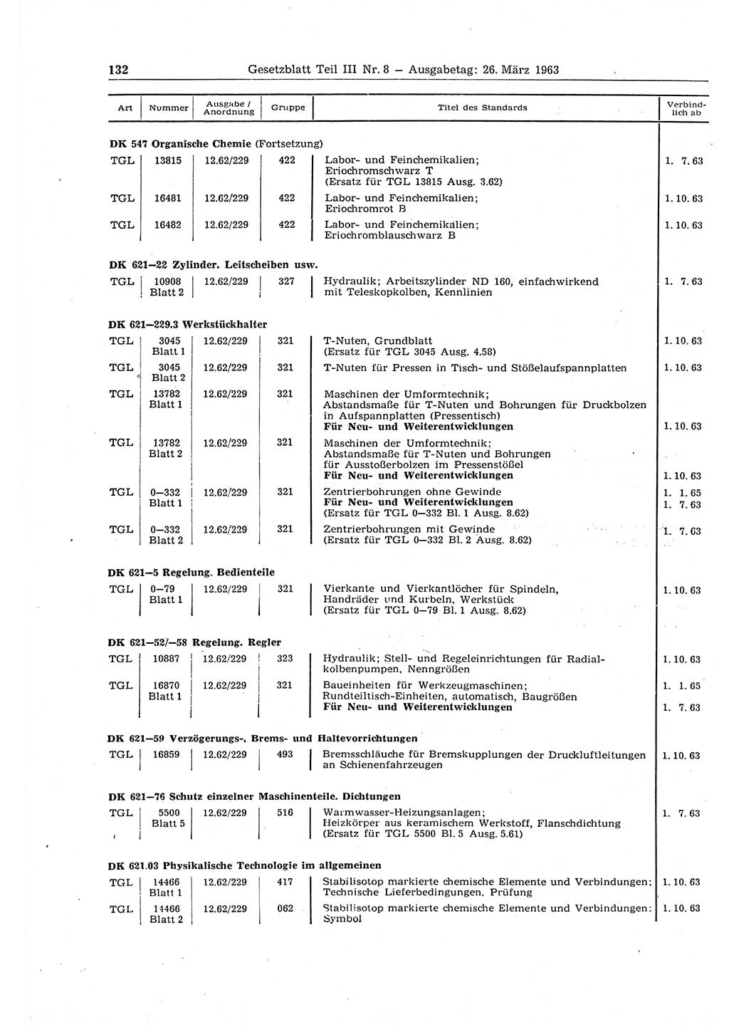Gesetzblatt (GBl.) der Deutschen Demokratischen Republik (DDR) Teil ⅠⅠⅠ 1963, Seite 132 (GBl. DDR ⅠⅠⅠ 1963, S. 132)