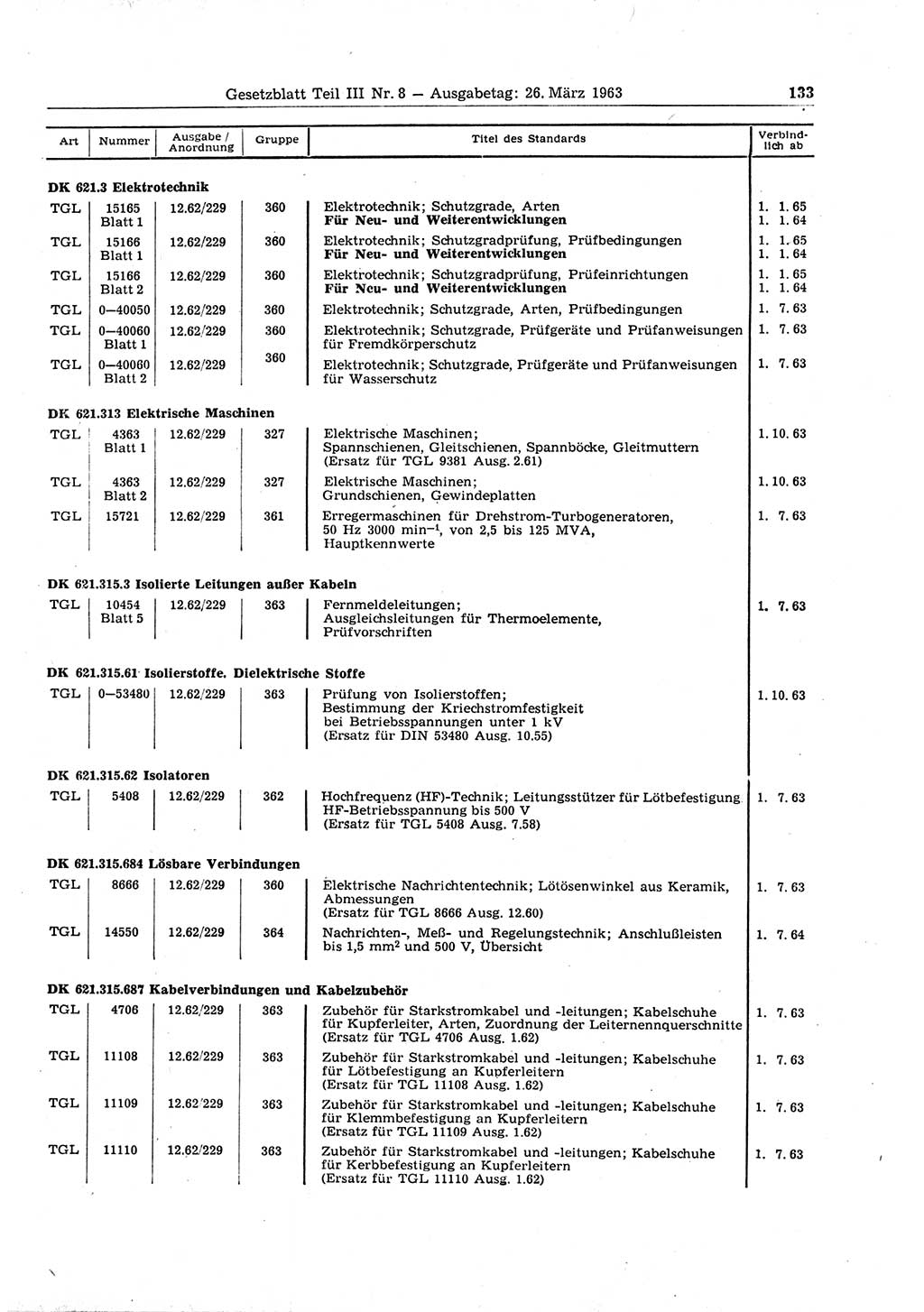 Gesetzblatt (GBl.) der Deutschen Demokratischen Republik (DDR) Teil ⅠⅠⅠ 1963, Seite 133 (GBl. DDR ⅠⅠⅠ 1963, S. 133)