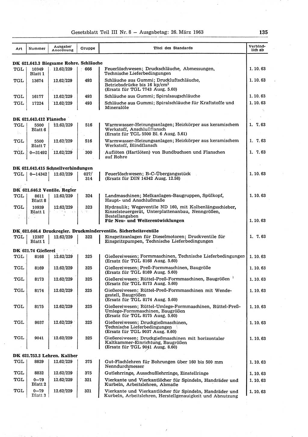 Gesetzblatt (GBl.) der Deutschen Demokratischen Republik (DDR) Teil ⅠⅠⅠ 1963, Seite 135 (GBl. DDR ⅠⅠⅠ 1963, S. 135)
