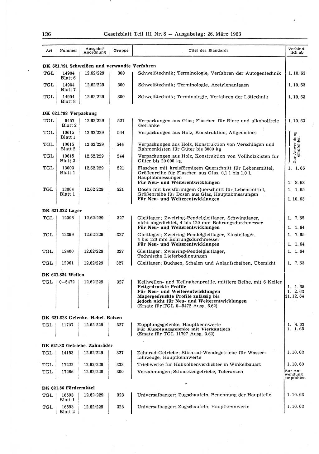 Gesetzblatt (GBl.) der Deutschen Demokratischen Republik (DDR) Teil ⅠⅠⅠ 1963, Seite 136 (GBl. DDR ⅠⅠⅠ 1963, S. 136)