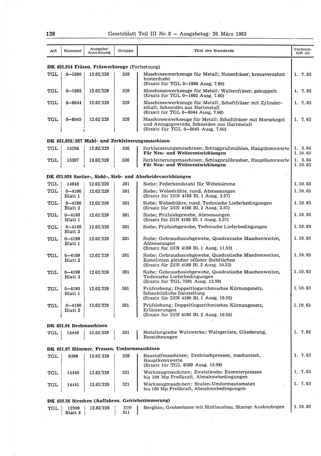 Gesetzblatt (GBl.) der Deutschen Demokratischen Republik (DDR) Teil ⅠⅠⅠ 1963, Seite 138 (GBl. DDR ⅠⅠⅠ 1963, S. 138)