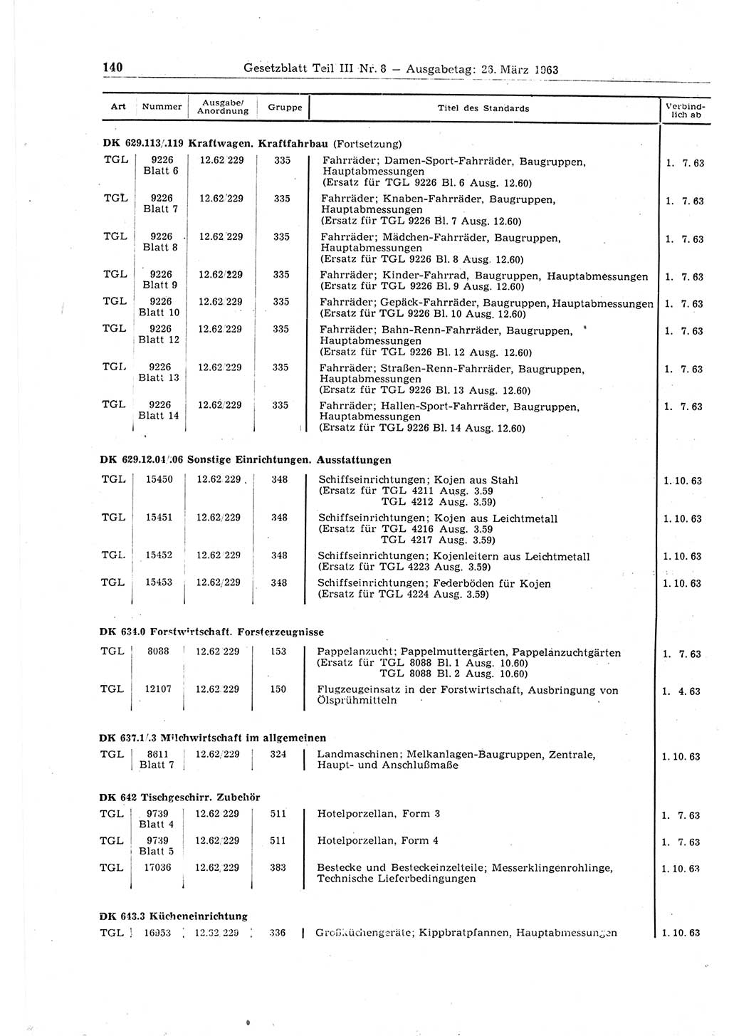 Gesetzblatt (GBl.) der Deutschen Demokratischen Republik (DDR) Teil ⅠⅠⅠ 1963, Seite 140 (GBl. DDR ⅠⅠⅠ 1963, S. 140)