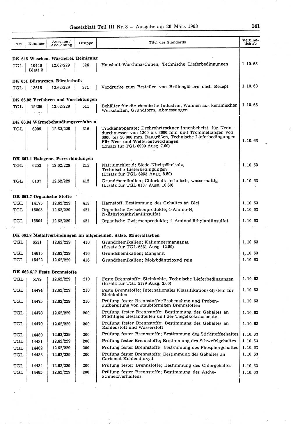 Gesetzblatt (GBl.) der Deutschen Demokratischen Republik (DDR) Teil ⅠⅠⅠ 1963, Seite 141 (GBl. DDR ⅠⅠⅠ 1963, S. 141)