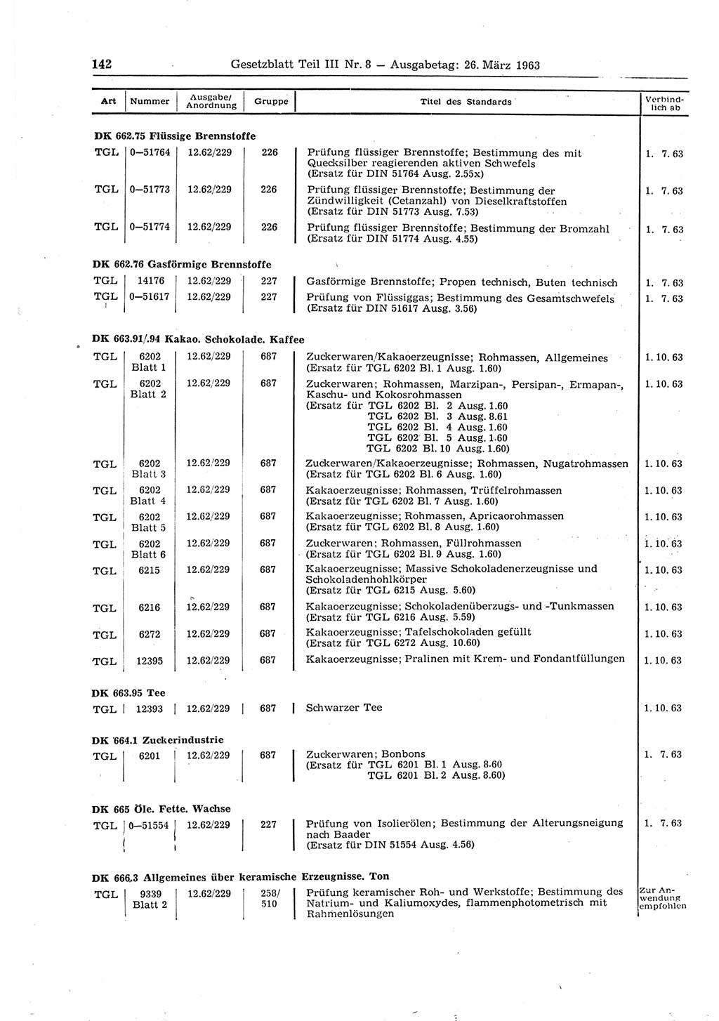 Gesetzblatt (GBl.) der Deutschen Demokratischen Republik (DDR) Teil ⅠⅠⅠ 1963, Seite 142 (GBl. DDR ⅠⅠⅠ 1963, S. 142)