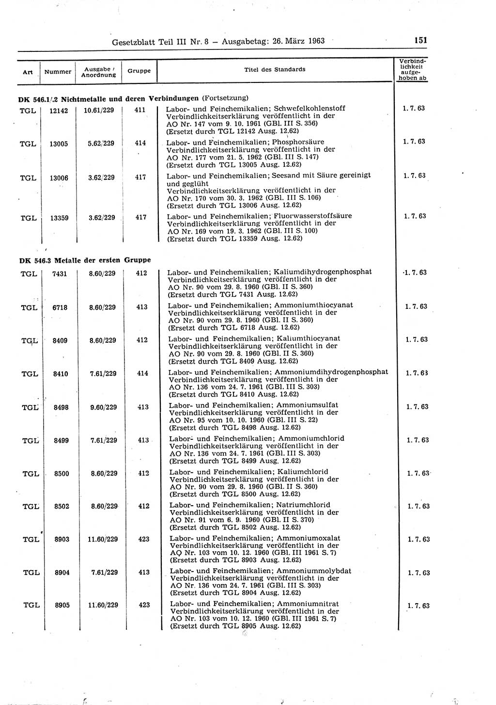 Gesetzblatt (GBl.) der Deutschen Demokratischen Republik (DDR) Teil ⅠⅠⅠ 1963, Seite 151 (GBl. DDR ⅠⅠⅠ 1963, S. 151)