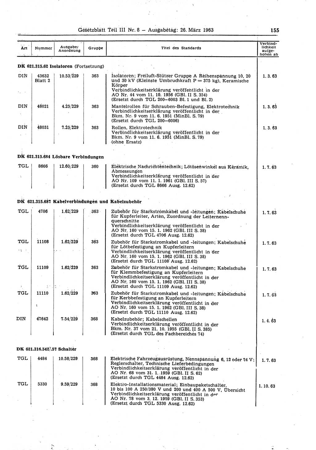 Gesetzblatt (GBl.) der Deutschen Demokratischen Republik (DDR) Teil ⅠⅠⅠ 1963, Seite 155 (GBl. DDR ⅠⅠⅠ 1963, S. 155)