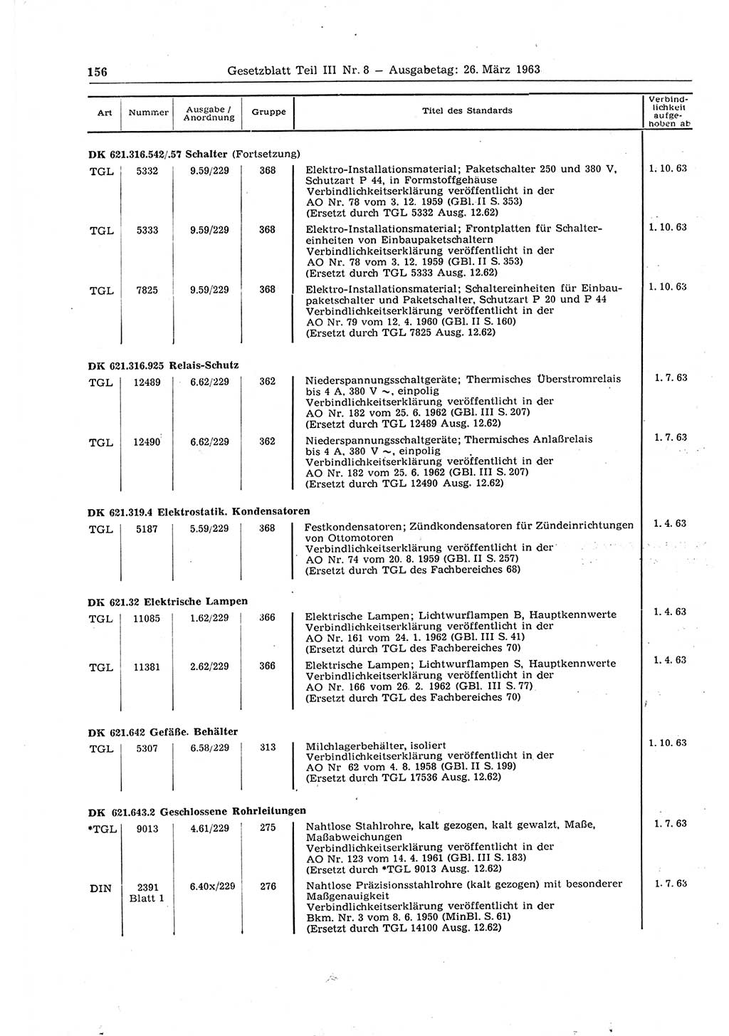 Gesetzblatt (GBl.) der Deutschen Demokratischen Republik (DDR) Teil ⅠⅠⅠ 1963, Seite 156 (GBl. DDR ⅠⅠⅠ 1963, S. 156)