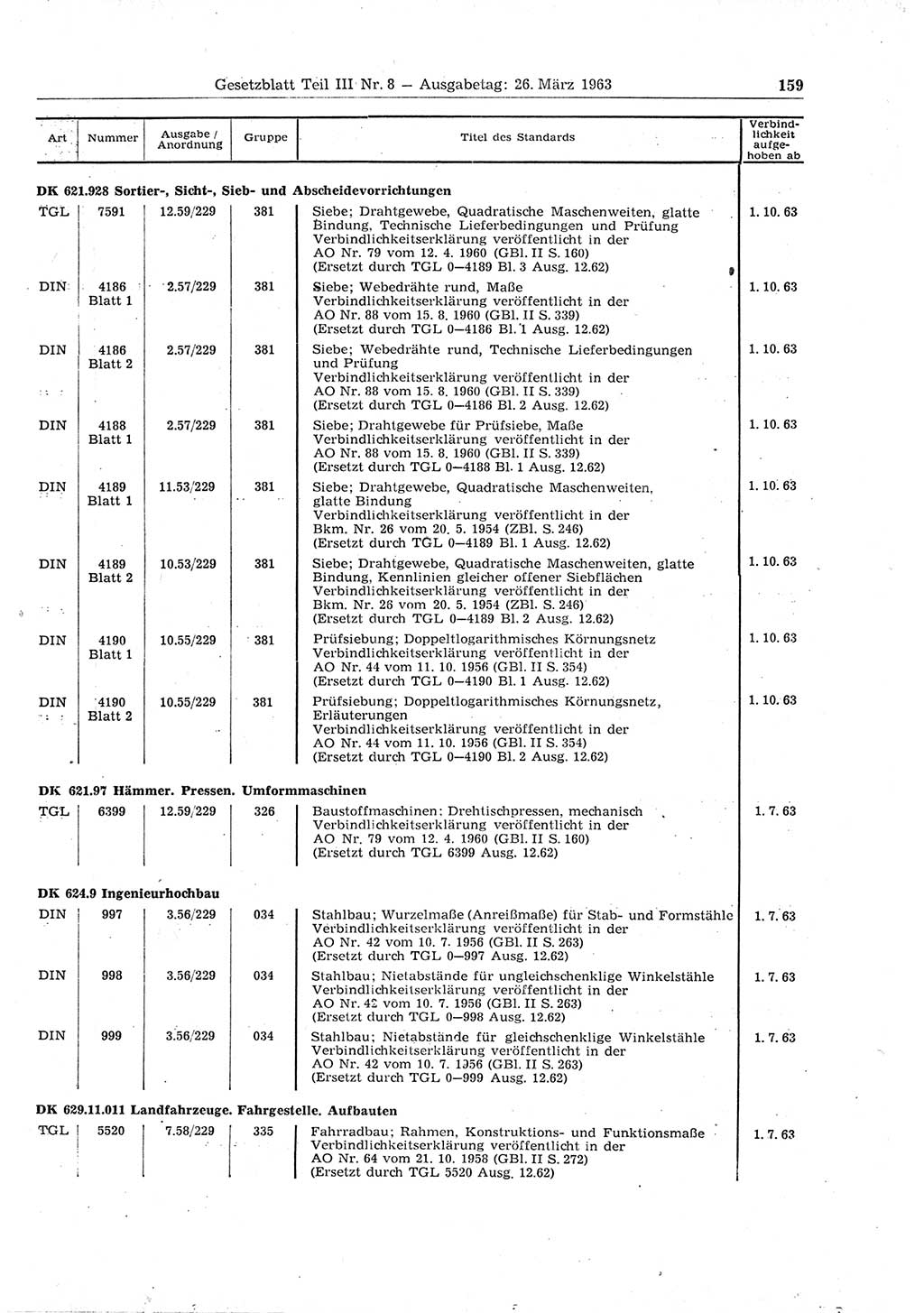 Gesetzblatt (GBl.) der Deutschen Demokratischen Republik (DDR) Teil ⅠⅠⅠ 1963, Seite 159 (GBl. DDR ⅠⅠⅠ 1963, S. 159)