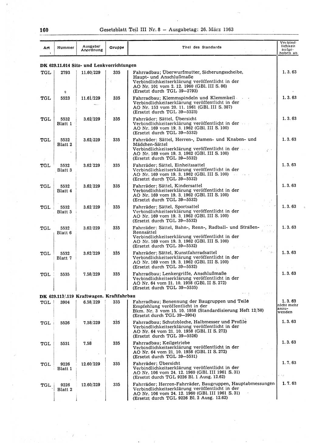 Gesetzblatt (GBl.) der Deutschen Demokratischen Republik (DDR) Teil ⅠⅠⅠ 1963, Seite 160 (GBl. DDR ⅠⅠⅠ 1963, S. 160)