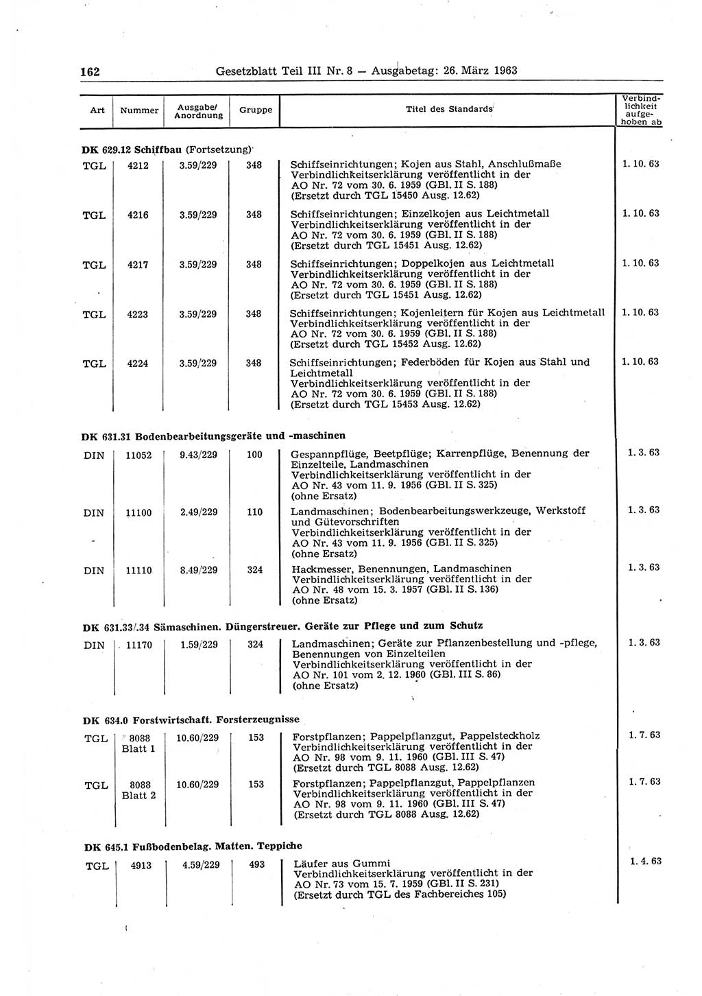 Gesetzblatt (GBl.) der Deutschen Demokratischen Republik (DDR) Teil ⅠⅠⅠ 1963, Seite 162 (GBl. DDR ⅠⅠⅠ 1963, S. 162)