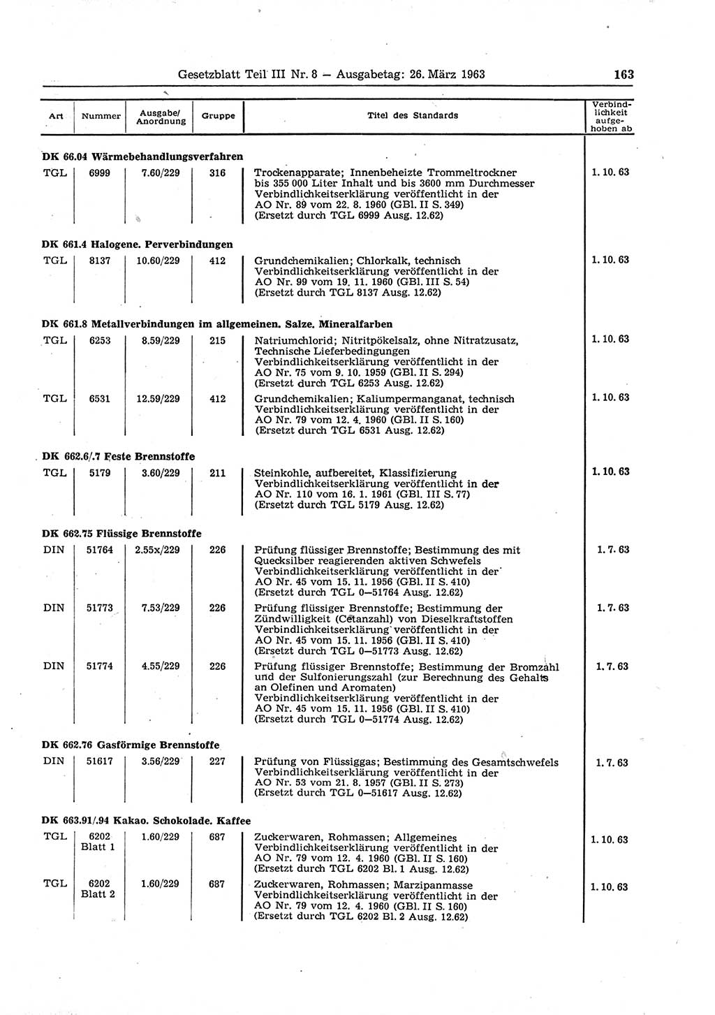 Gesetzblatt (GBl.) der Deutschen Demokratischen Republik (DDR) Teil ⅠⅠⅠ 1963, Seite 163 (GBl. DDR ⅠⅠⅠ 1963, S. 163)