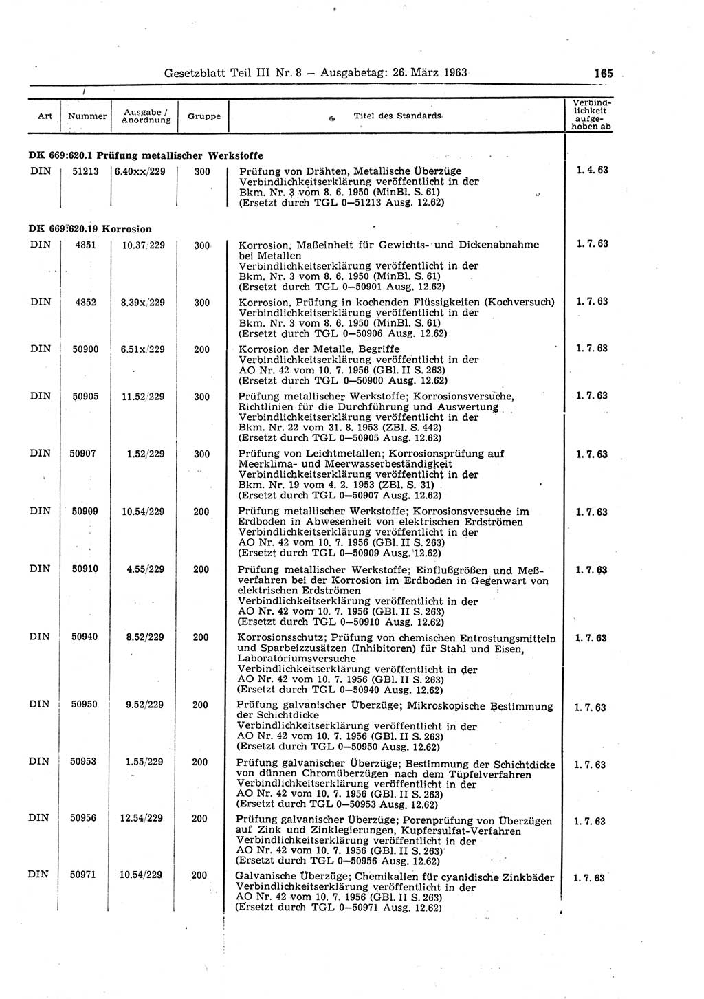 Gesetzblatt (GBl.) der Deutschen Demokratischen Republik (DDR) Teil ⅠⅠⅠ 1963, Seite 165 (GBl. DDR ⅠⅠⅠ 1963, S. 165)