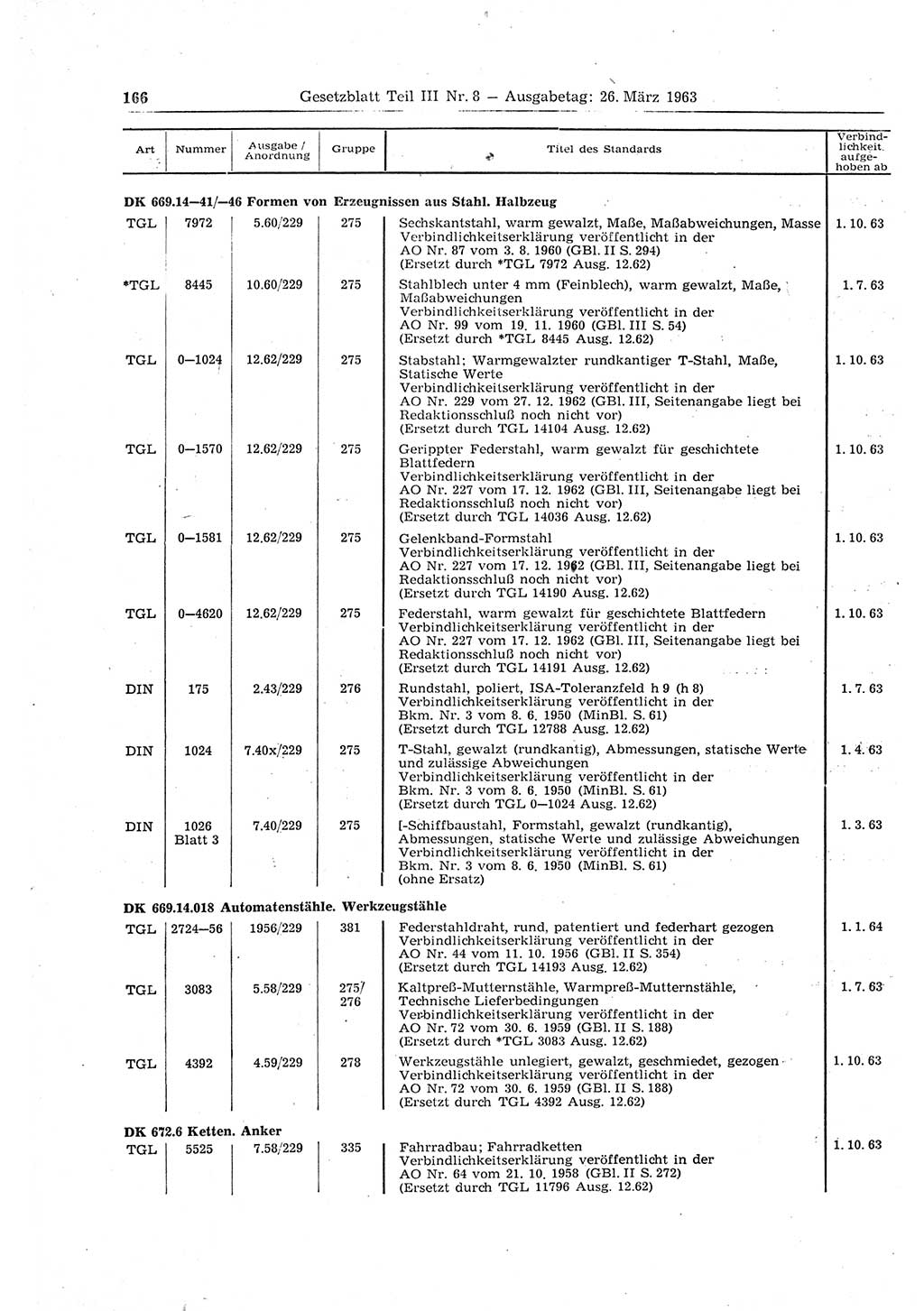 Gesetzblatt (GBl.) der Deutschen Demokratischen Republik (DDR) Teil ⅠⅠⅠ 1963, Seite 166 (GBl. DDR ⅠⅠⅠ 1963, S. 166)