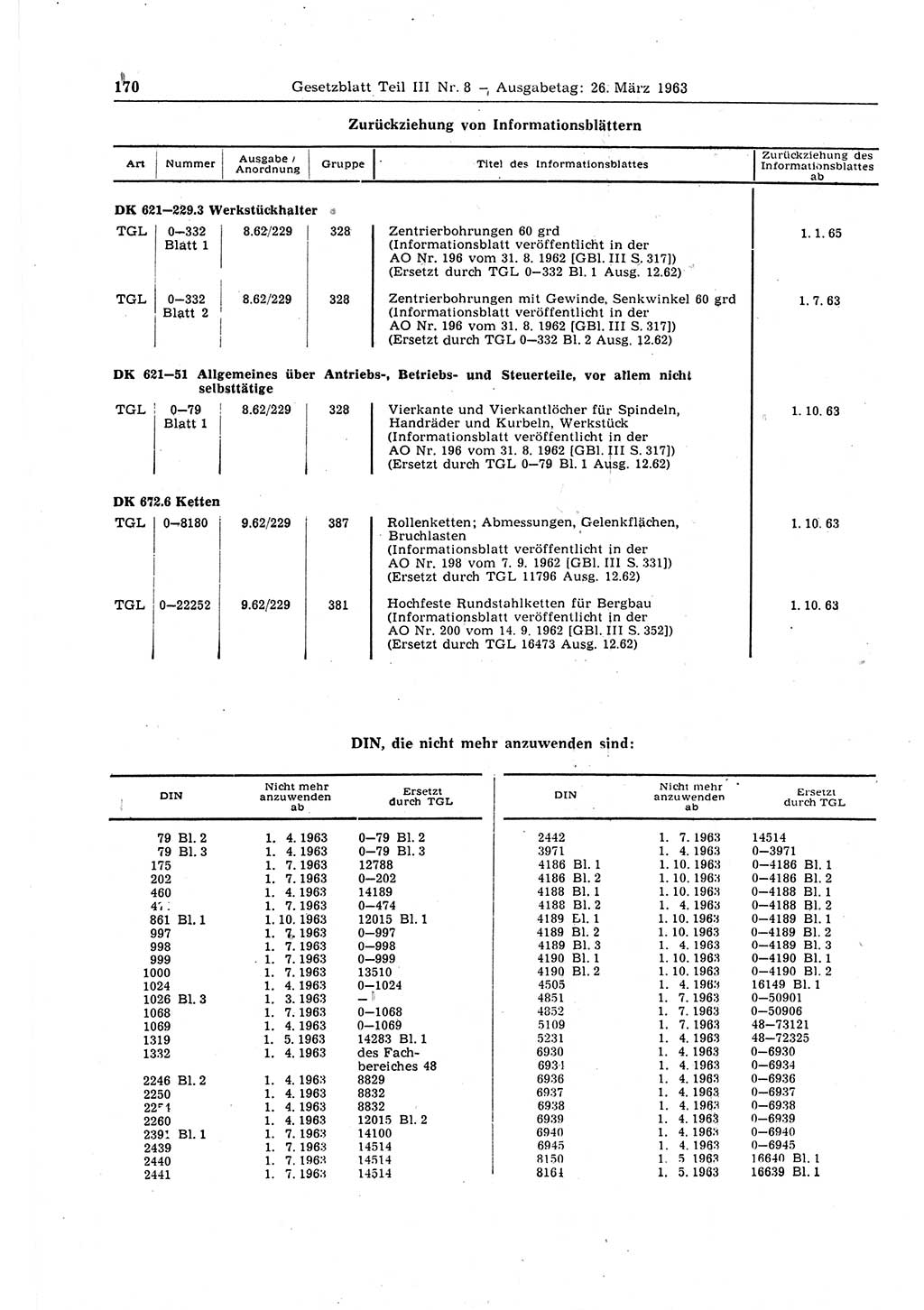 Gesetzblatt (GBl.) der Deutschen Demokratischen Republik (DDR) Teil ⅠⅠⅠ 1963, Seite 170 (GBl. DDR ⅠⅠⅠ 1963, S. 170)