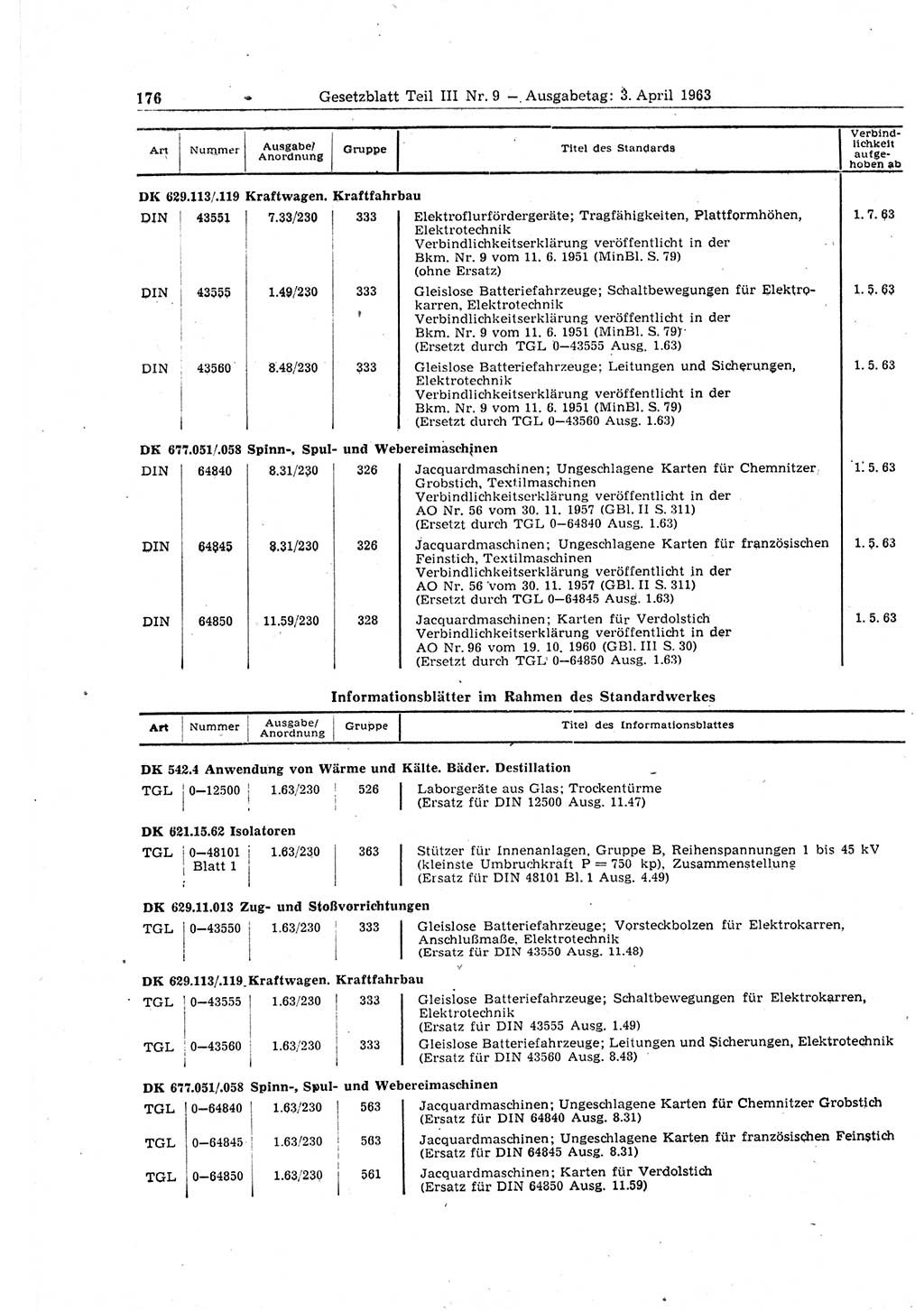 Gesetzblatt (GBl.) der Deutschen Demokratischen Republik (DDR) Teil ⅠⅠⅠ 1963, Seite 176 (GBl. DDR ⅠⅠⅠ 1963, S. 176)