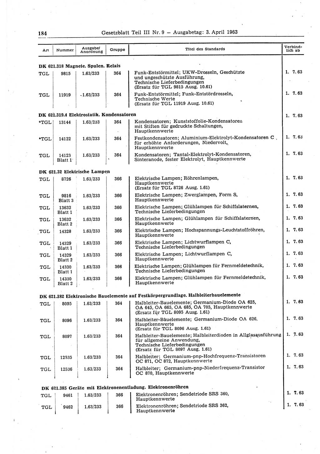 Gesetzblatt (GBl.) der Deutschen Demokratischen Republik (DDR) Teil ⅠⅠⅠ 1963, Seite 184 (GBl. DDR ⅠⅠⅠ 1963, S. 184)