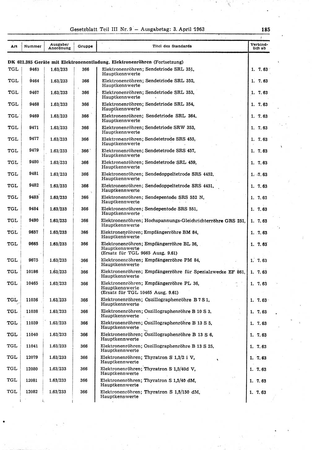 Gesetzblatt (GBl.) der Deutschen Demokratischen Republik (DDR) Teil ⅠⅠⅠ 1963, Seite 185 (GBl. DDR ⅠⅠⅠ 1963, S. 185)
