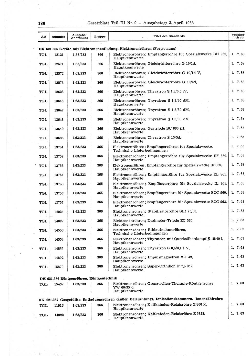 Gesetzblatt (GBl.) der Deutschen Demokratischen Republik (DDR) Teil ⅠⅠⅠ 1963, Seite 186 (GBl. DDR ⅠⅠⅠ 1963, S. 186)