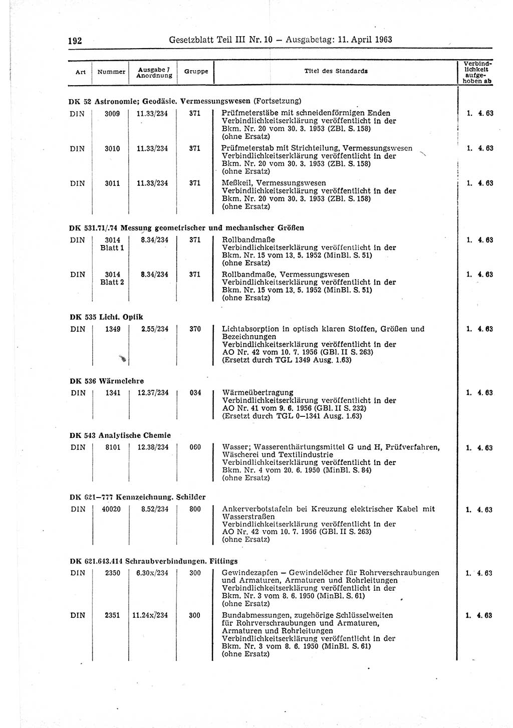 Gesetzblatt (GBl.) der Deutschen Demokratischen Republik (DDR) Teil ⅠⅠⅠ 1963, Seite 192 (GBl. DDR ⅠⅠⅠ 1963, S. 192)