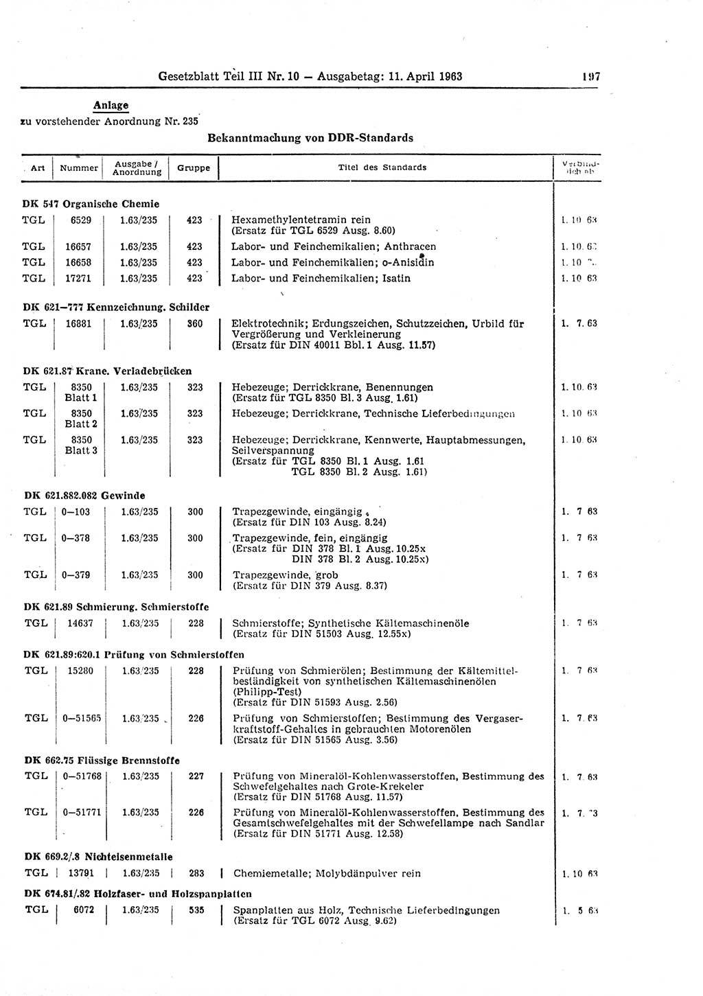Gesetzblatt (GBl.) der Deutschen Demokratischen Republik (DDR) Teil ⅠⅠⅠ 1963, Seite 197 (GBl. DDR ⅠⅠⅠ 1963, S. 197)