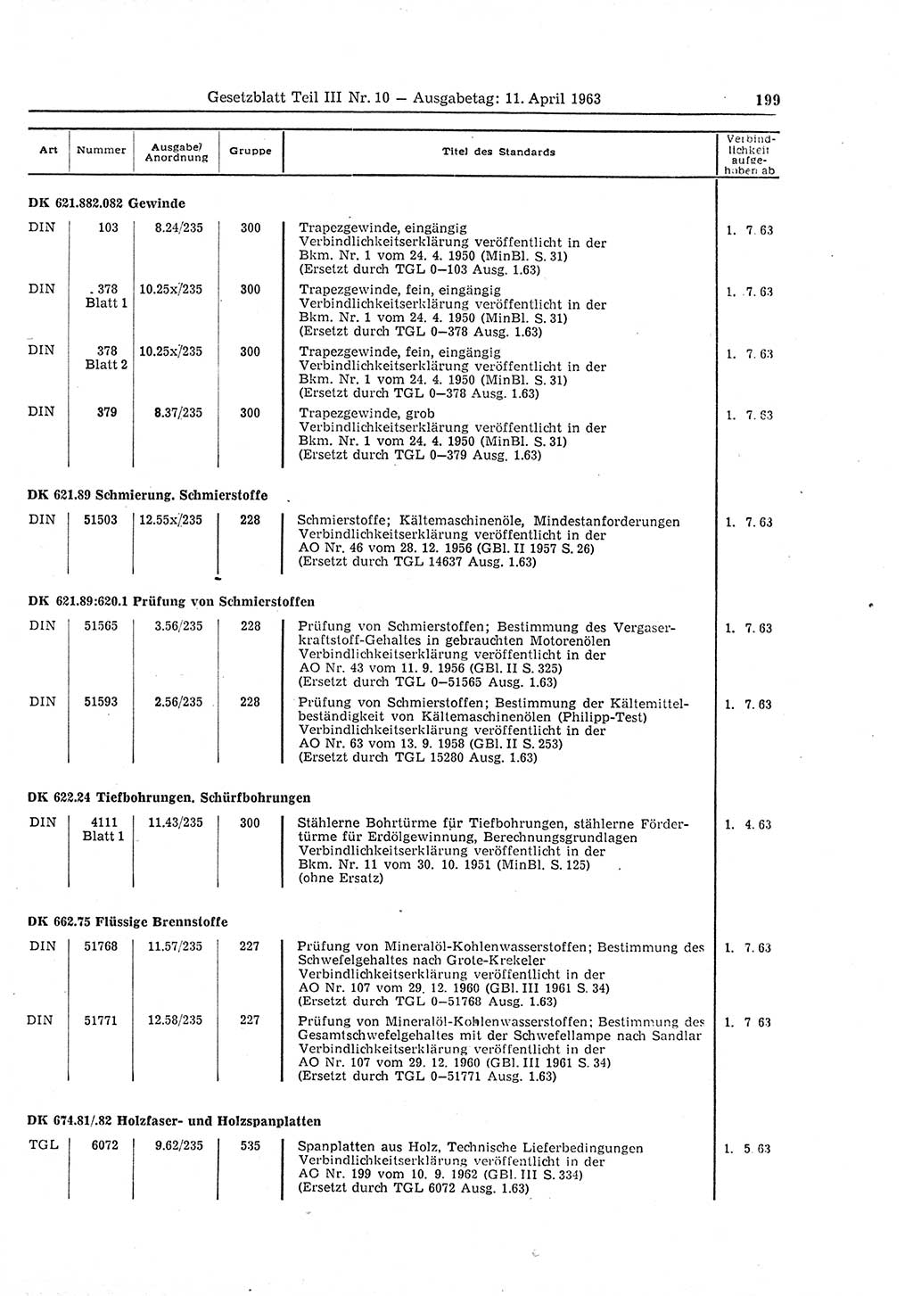 Gesetzblatt (GBl.) der Deutschen Demokratischen Republik (DDR) Teil ⅠⅠⅠ 1963, Seite 199 (GBl. DDR ⅠⅠⅠ 1963, S. 199)