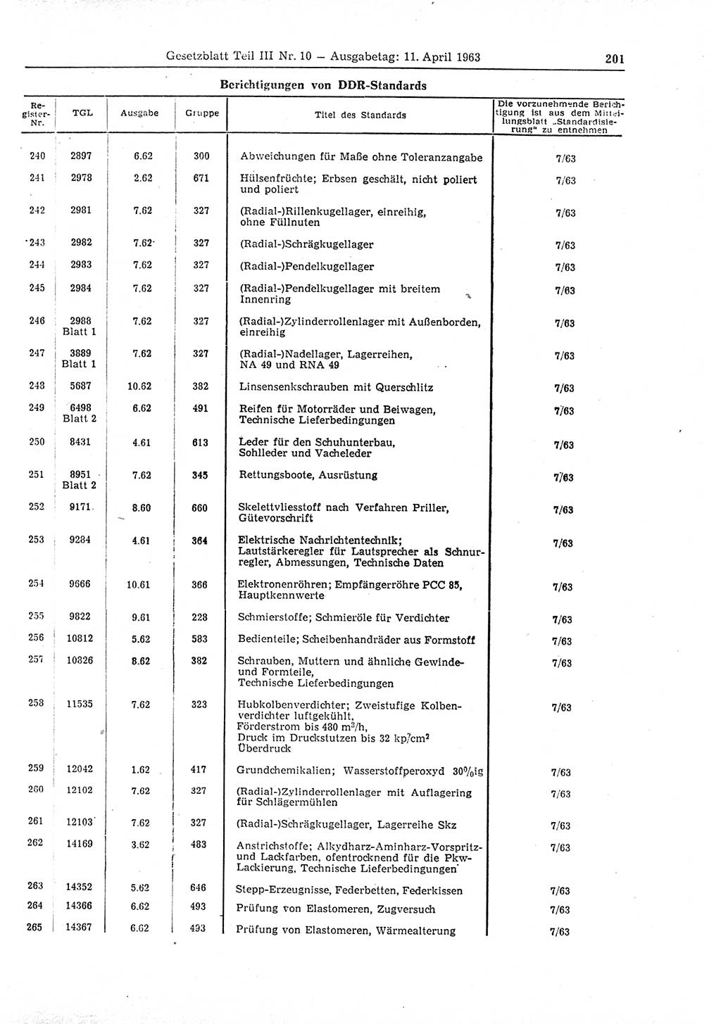 Gesetzblatt (GBl.) der Deutschen Demokratischen Republik (DDR) Teil ⅠⅠⅠ 1963, Seite 201 (GBl. DDR ⅠⅠⅠ 1963, S. 201)