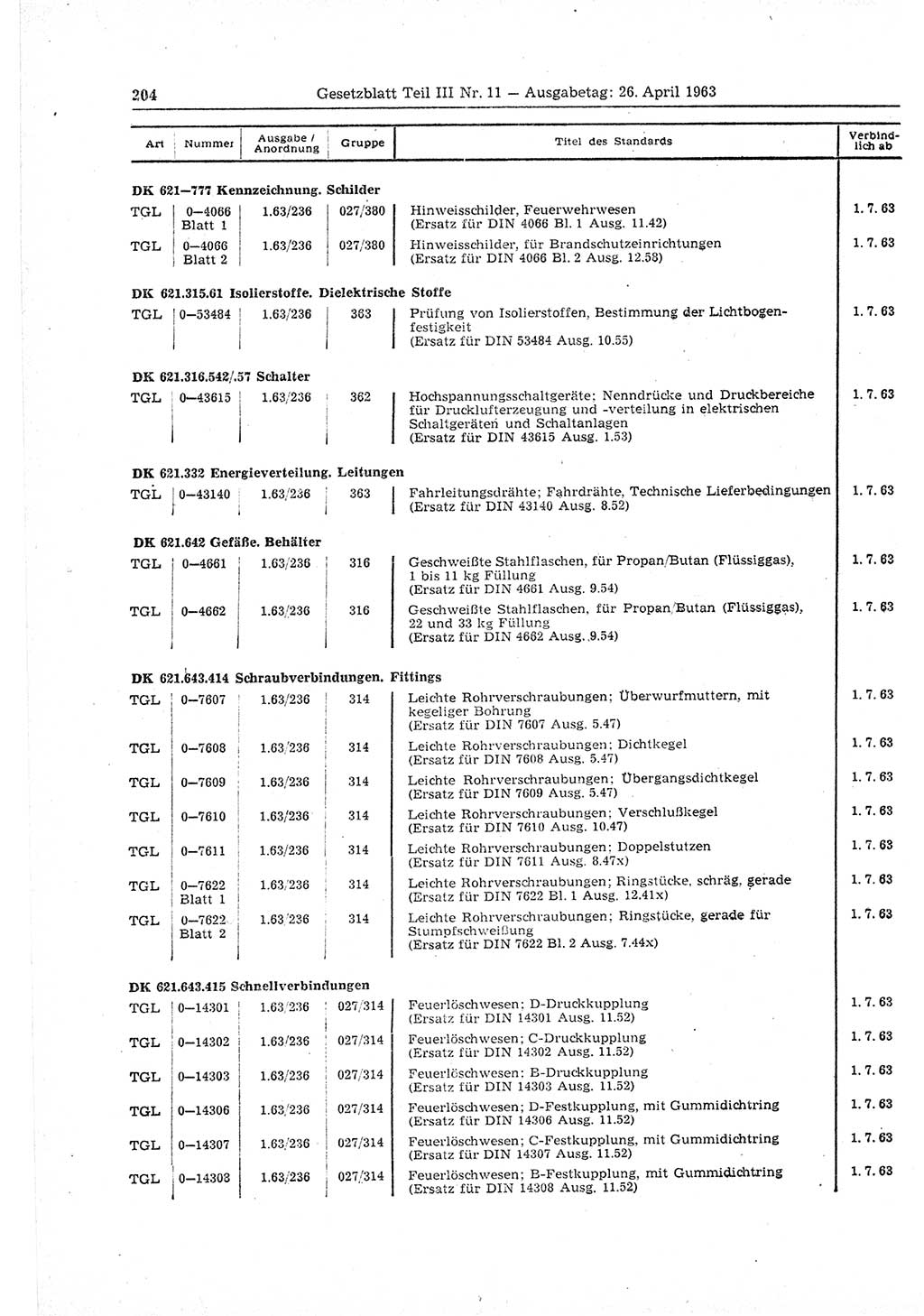 Gesetzblatt (GBl.) der Deutschen Demokratischen Republik (DDR) Teil ⅠⅠⅠ 1963, Seite 204 (GBl. DDR ⅠⅠⅠ 1963, S. 204)