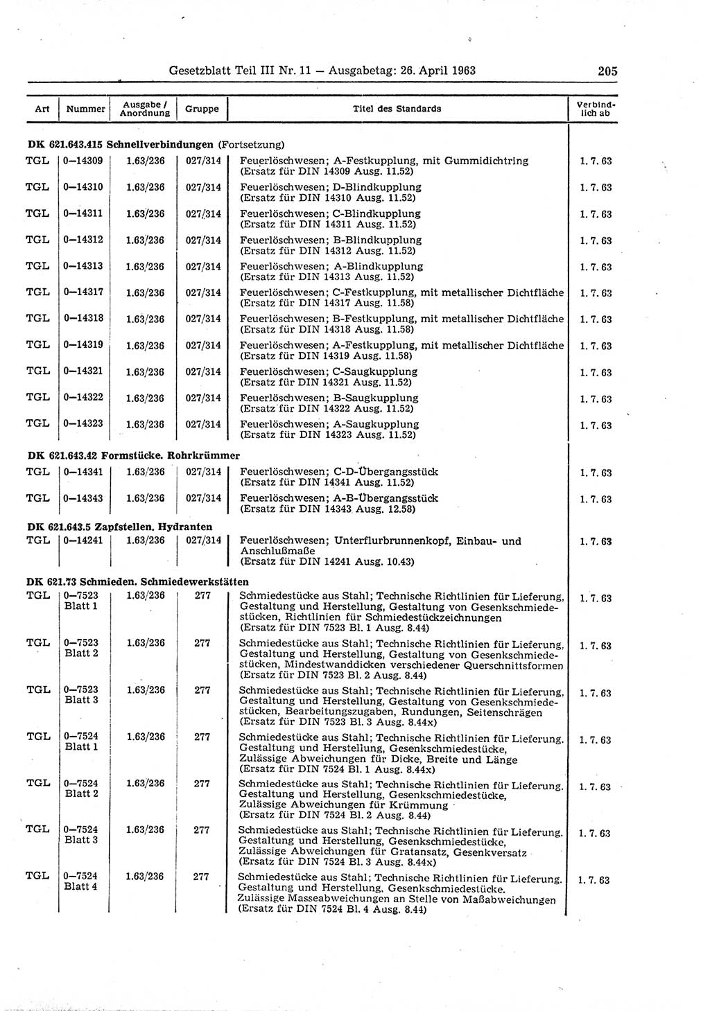 Gesetzblatt (GBl.) der Deutschen Demokratischen Republik (DDR) Teil ⅠⅠⅠ 1963, Seite 205 (GBl. DDR ⅠⅠⅠ 1963, S. 205)